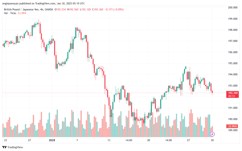 تحليل-GBPJPY-30-1-2025