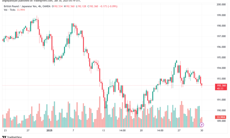 تحليل-GBPJPY-30-1-2025