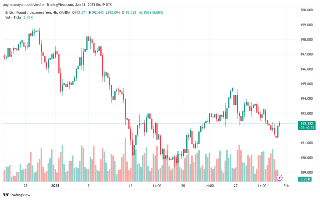 تحليل-GBPJPY-31-1-2025