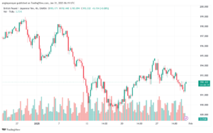 تحليل-GBPJPY-31-1-2025