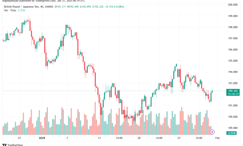 تحليل-GBPJPY-31-1-2025