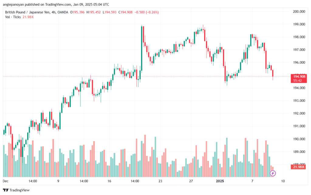 تحليل-GBPJPY-9-1-2025