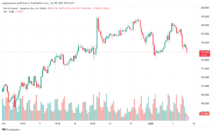 تحليل-GBPJPY-9-1-2025