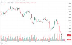 تحليل-GBPUSD-10-1-2025