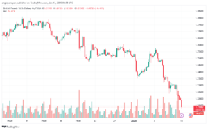 تحليل-GBPUSD-13-1-2025