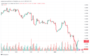 تحليل-GBPUSD-14-1-2025