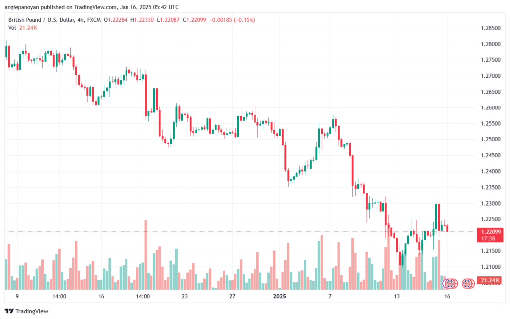 تحليل-GBPUSD-16-1-2025