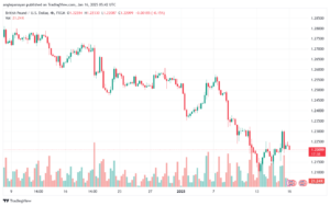 تحليل-GBPUSD-16-1-2025