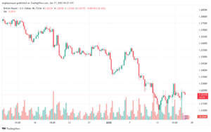 تحليل-GBPUSD-17-1-2025