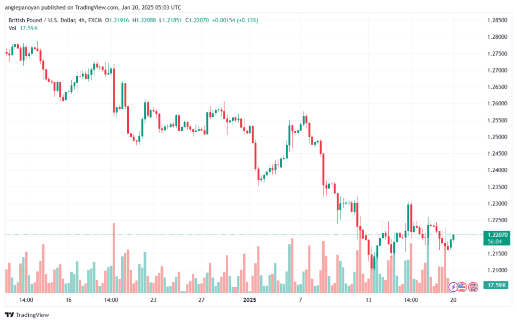 تحليل-GBPUSD-20-1-2025