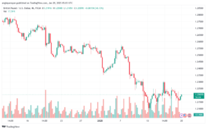 تحليل-GBPUSD-20-1-2025