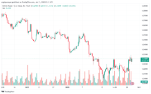 تحليل-GBPUSD-21-1-2025