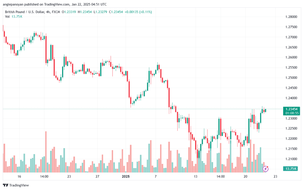 تحليل-GBPUSD-22-1-2025