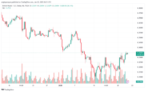 تحليل-GBPUSD-22-1-2025