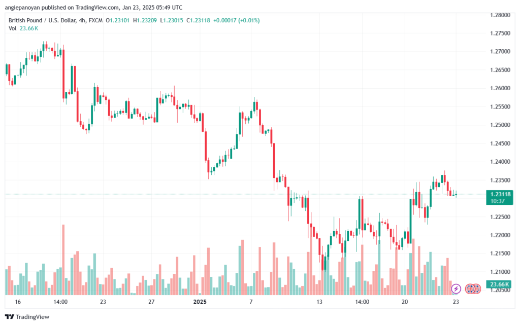تحليل-GBPUSD-23-1-2025