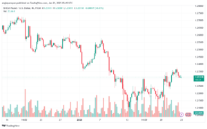 تحليل-GBPUSD-23-1-2025