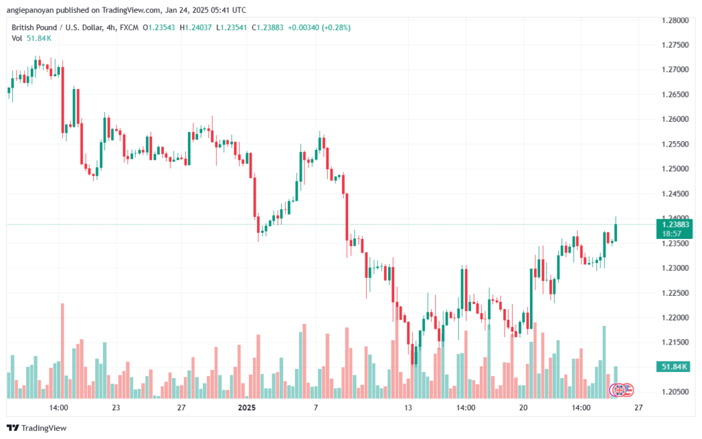 تحليل-GBPUSD-24-1-2025