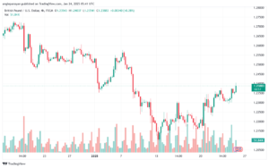 تحليل-GBPUSD-24-1-2025