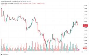 تحليل-GBPUSD-28-1-2025