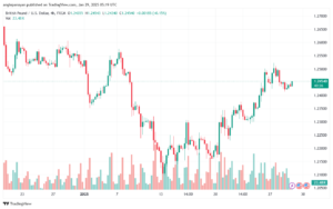 تحليل-GBPUSD-29-1-2025