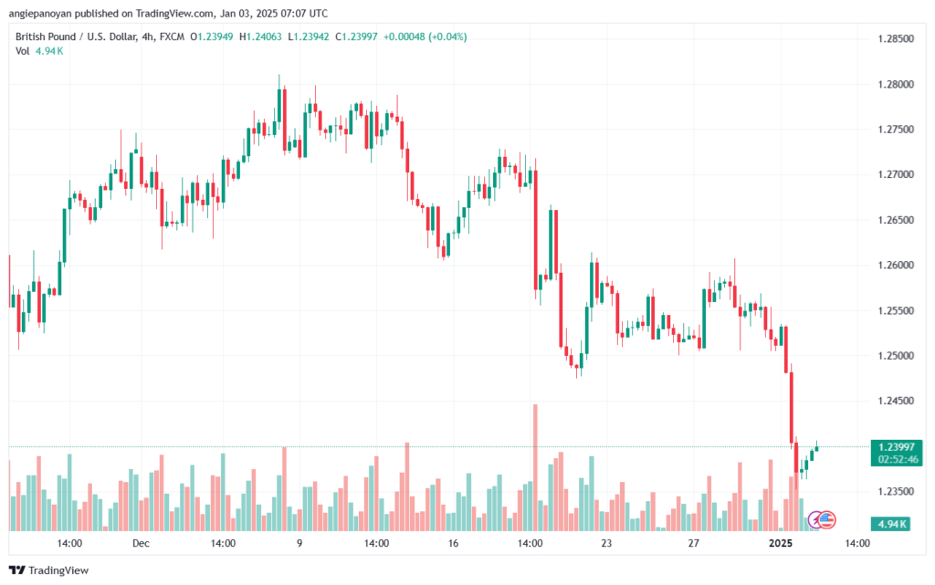 تحليل-GBPUSD-3-1-2025