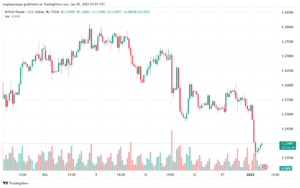 تحليل-GBPUSD-3-1-2025