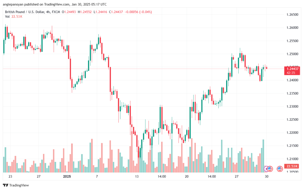 تحليل-GBPUSD-30-1-2025