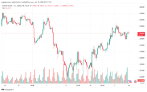 تحليل-GBPUSD-30-1-2025