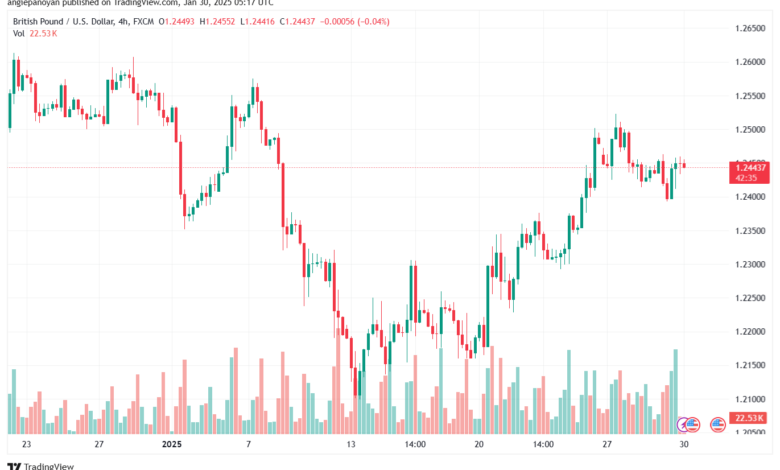 تحليل-GBPUSD-30-1-2025