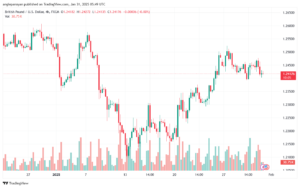 تحليل-GBPUSD-31-1-2025