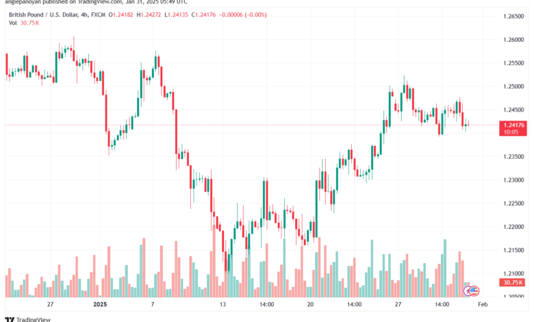 تحليل-GBPUSD-31-1-2025
