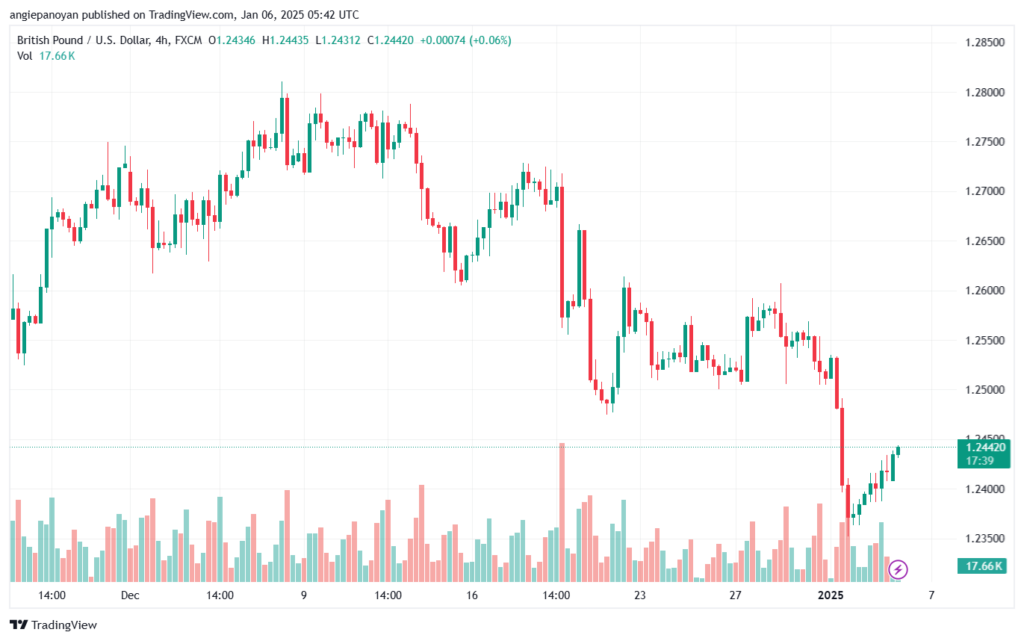 تحليل-GBPUSD-6-1-2025