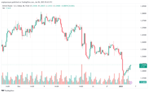 تحليل-GBPUSD-6-1-2025