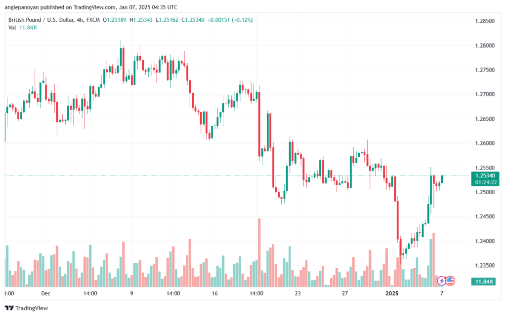 تحليل-GBPUSD-7-1-2025