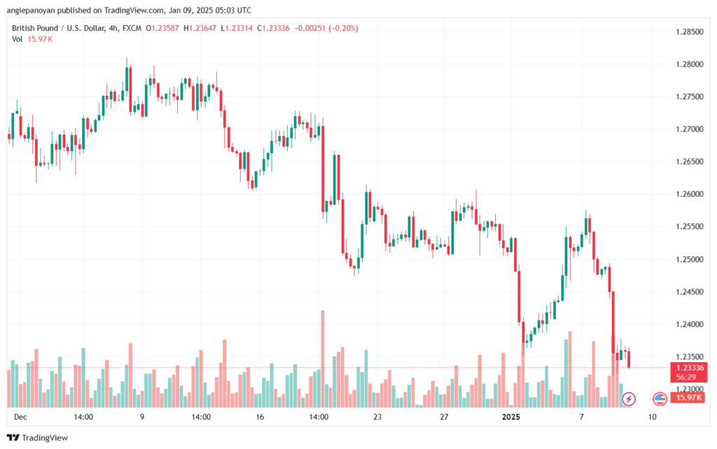 تحليل-GBPUSD-9-1-2025