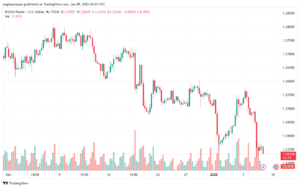 تحليل-GBPUSD-9-1-2025