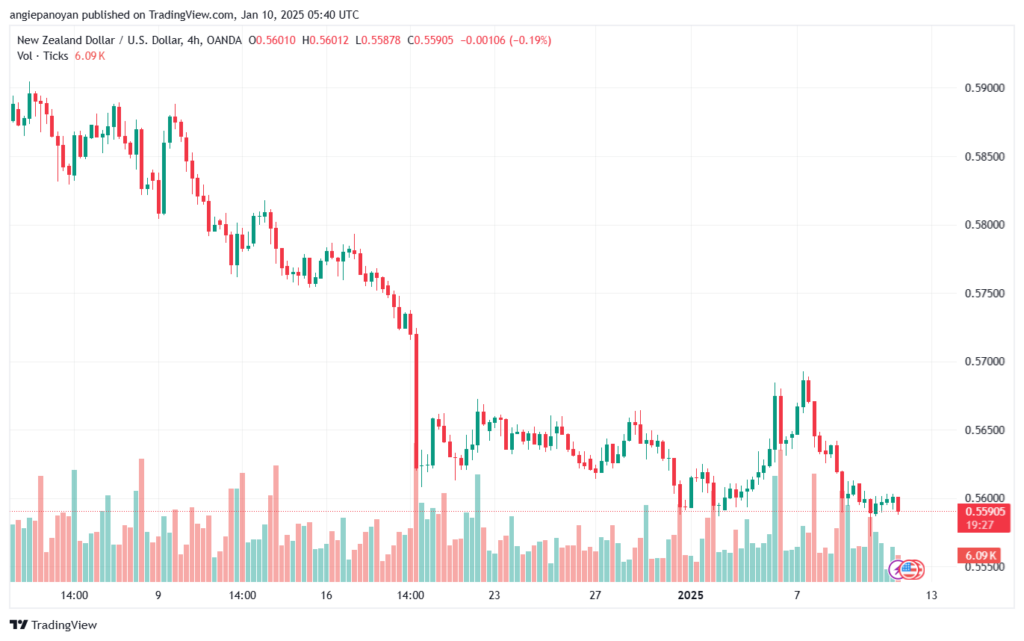 تحليل-NZDUSD-10-1-2025