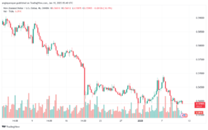 تحليل-NZDUSD-10-1-2025