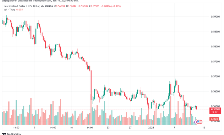تحليل-NZDUSD-10-1-2025