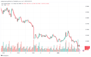 تحليل-NZDUSD-13-1-2025