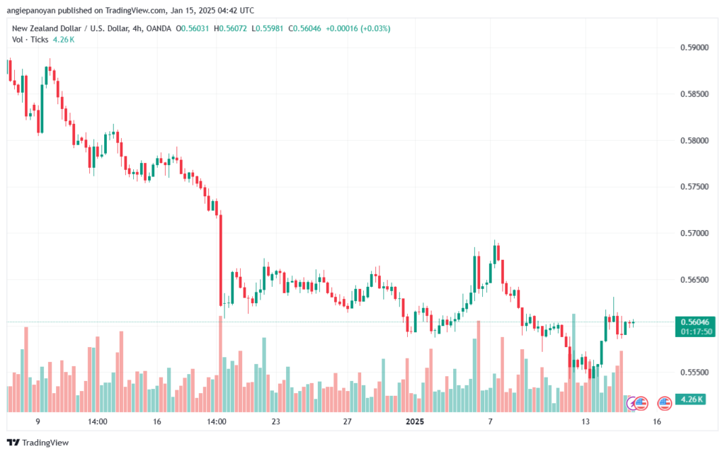 تحليل-NZDUSD-15-1-2025
