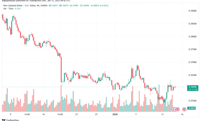 تحليل-NZDUSD-15-1-2025