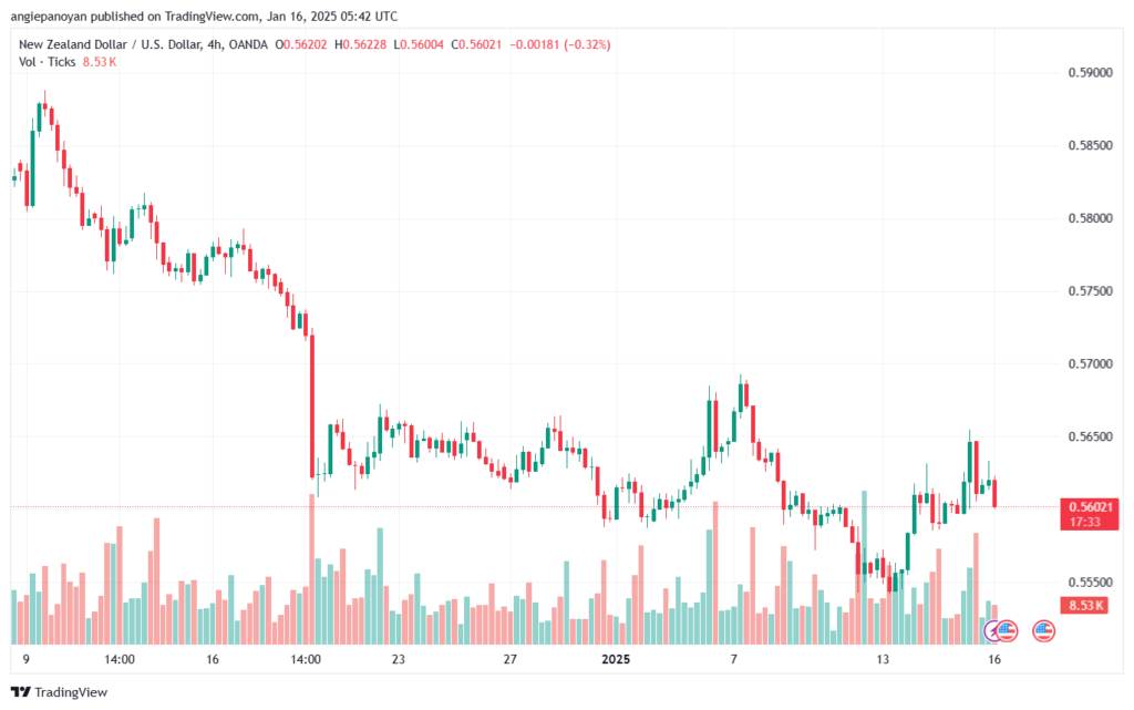 تحليل-NZDUSD-16-1-2025
