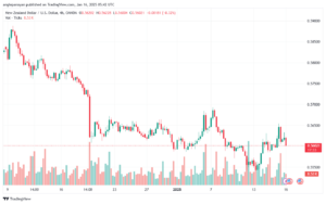تحليل-NZDUSD-16-1-2025