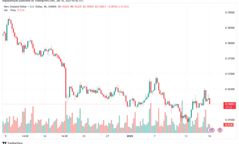 تحليل-NZDUSD-16-1-2025