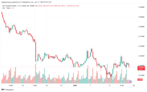 تحليل-NZDUSD-17-1-2025