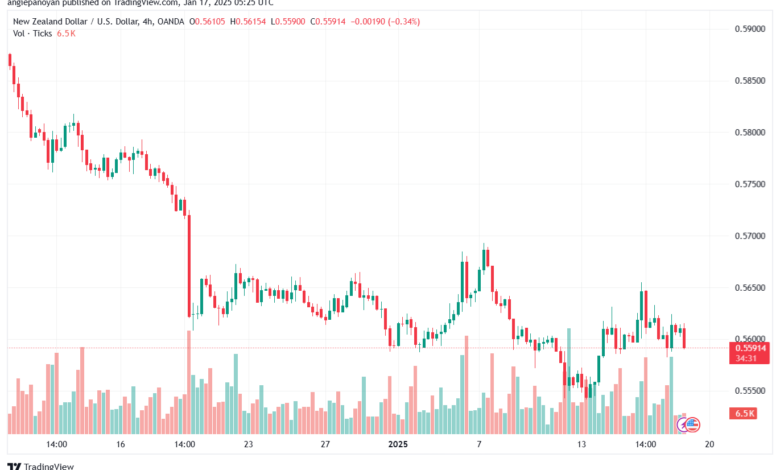 تحليل-NZDUSD-17-1-2025