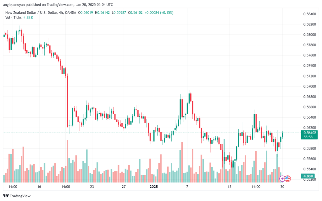 تحليل-NZDUSD-20-1-2025