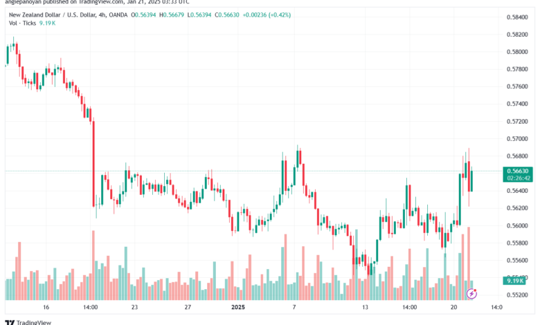 تحليل-NZDUSD-21-1-2025