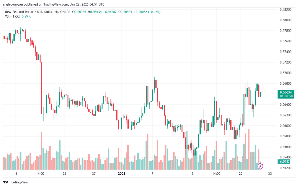 تحليل-NZDUSD-22-1-2025